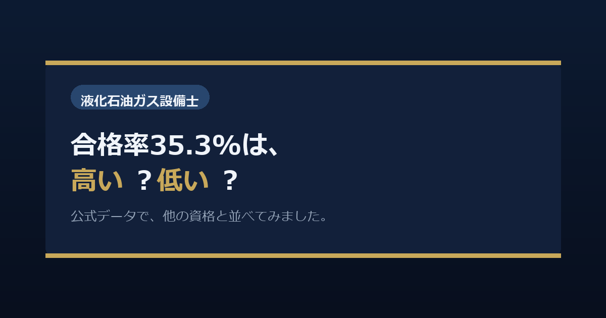 液化石油ガス設備士の合格率35.3%は、高いのか低いのか。同じ試験データで並べてみました。
